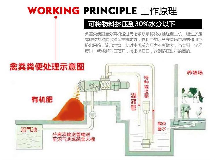 固液分離機